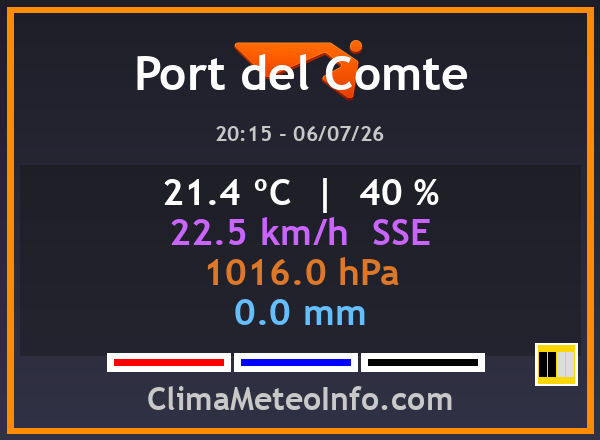 Indicador de temperatura Port del Comte